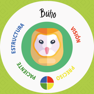 Animazo VECTORES_2_Búho