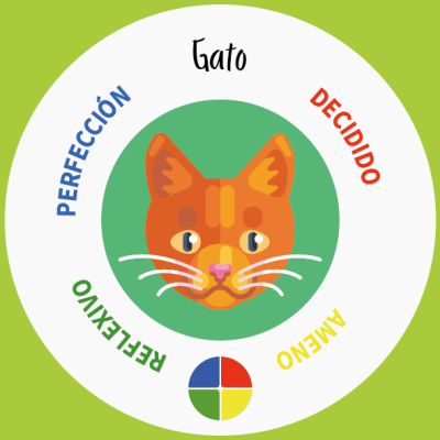 Animazo VECTORES_2_Gato