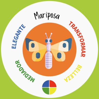 Animazo VECTORES_2_Mariposa