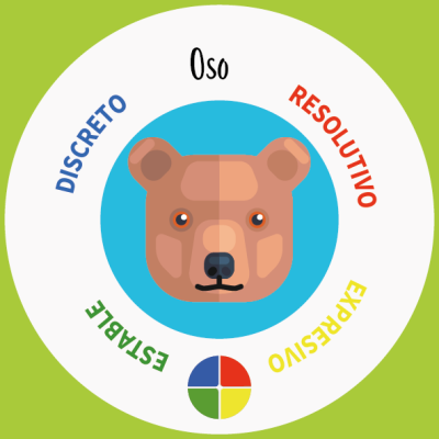 Animazo VECTORES_2_Oso