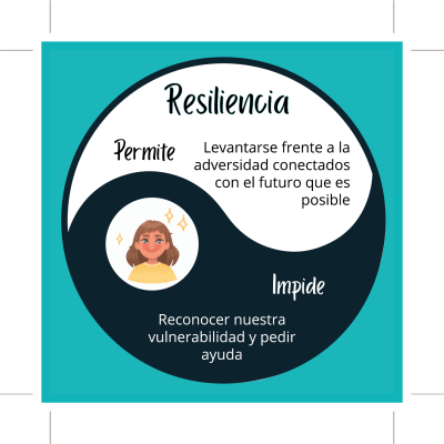 RESILIENCIA